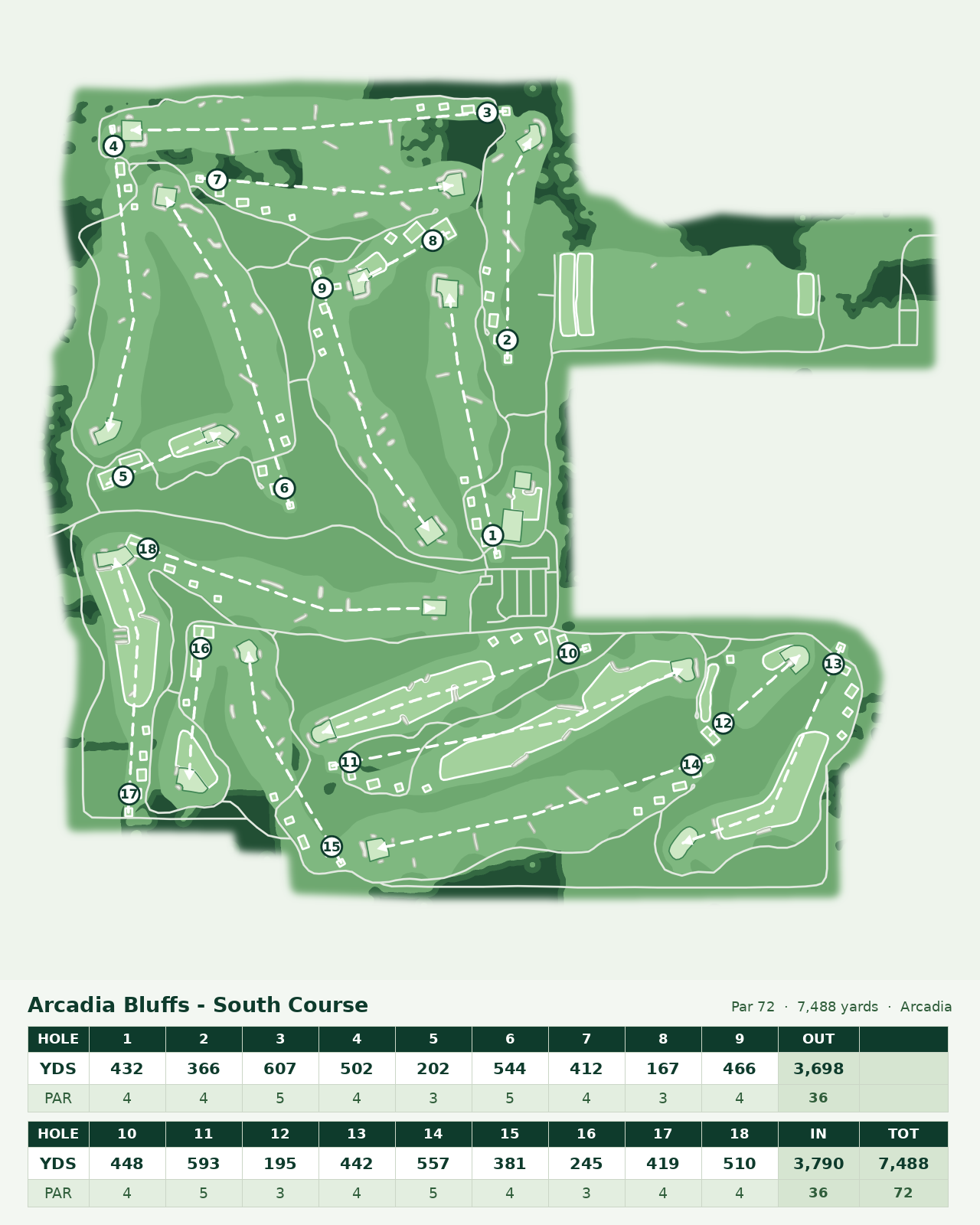 Arcadia Bluffs - South Course course layout and scorecard