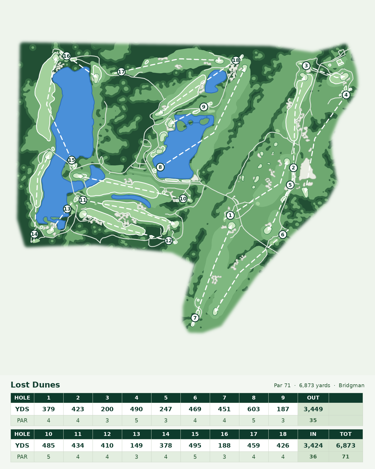 Lost Dunes course layout and scorecard